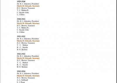 trustees list